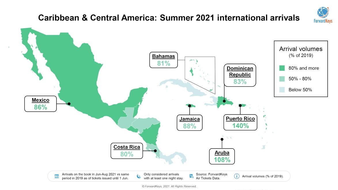 Caribbean and central America summer 2021 international arrivals travel